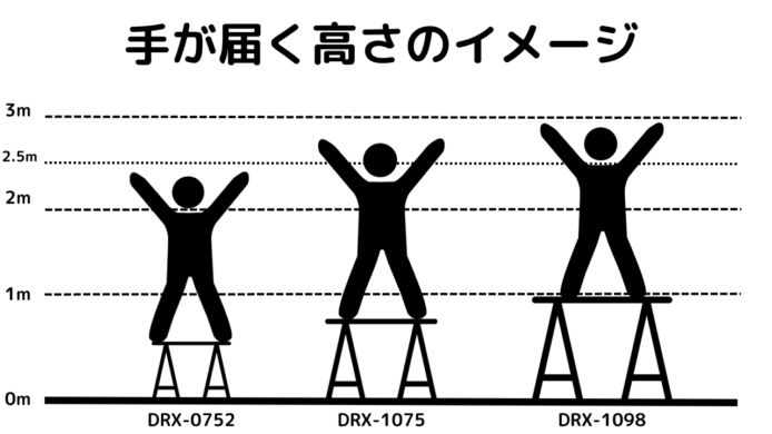 手が届く高さのイメージ